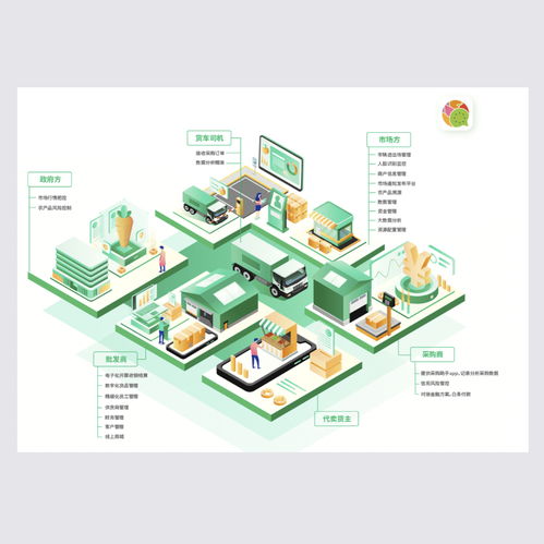 森果2021年产品客服与安装工程师岗位职责概述