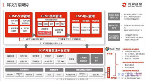 三聚焦，五服务——鸿翼档案全产业链产品与服务发布会成功举办