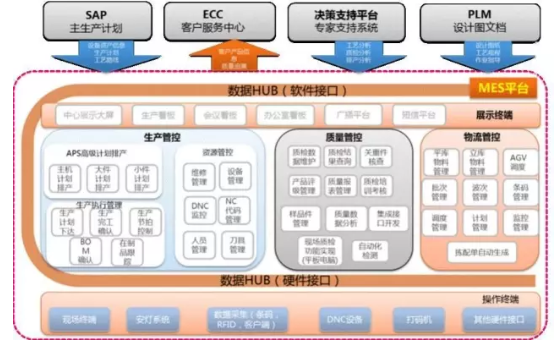 探秘18号智能工厂 数据驱动下的智能制造新范式