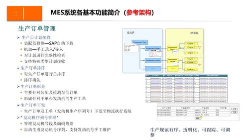 数字化企业制造运营管理设计方案