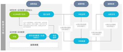 业务系统与K2 BPM工作流系统集成能力详解 赋能信息系统高效协同
